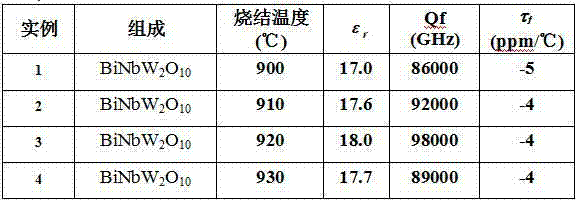 Microwave dielectric ceramic BiNbW2O10 capable of being sintered at low temperature and preparation method thereof