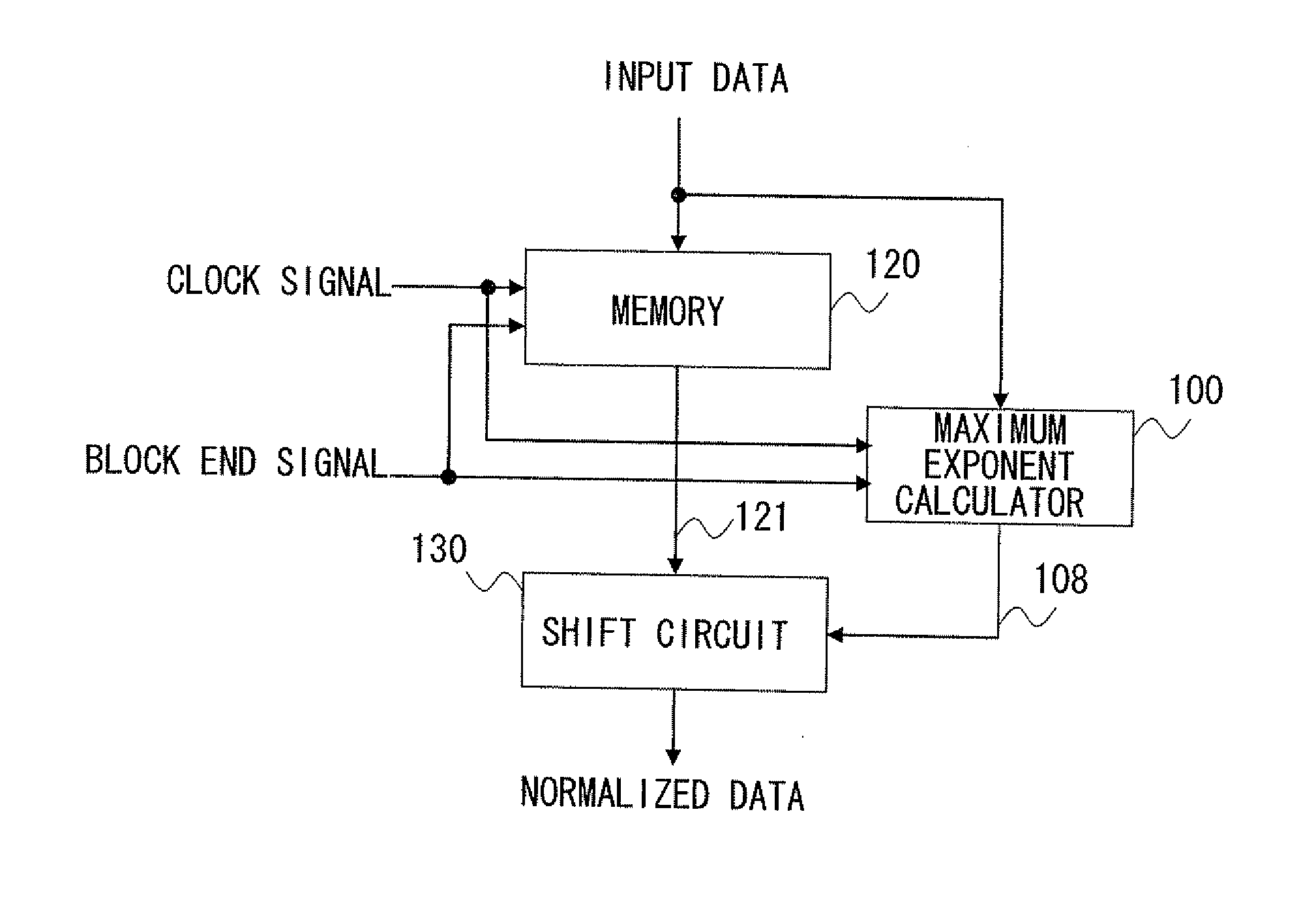 Semiconductor integrated circuit and exponent calculation method