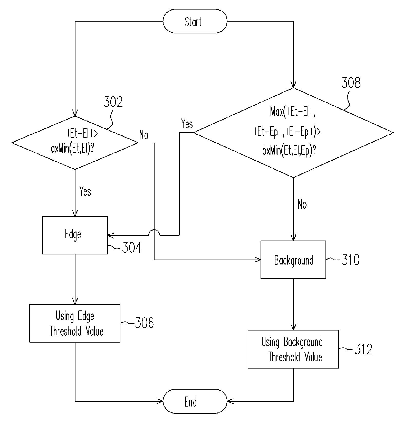 Method for setting the threshold of a fast motion estimation algorithm