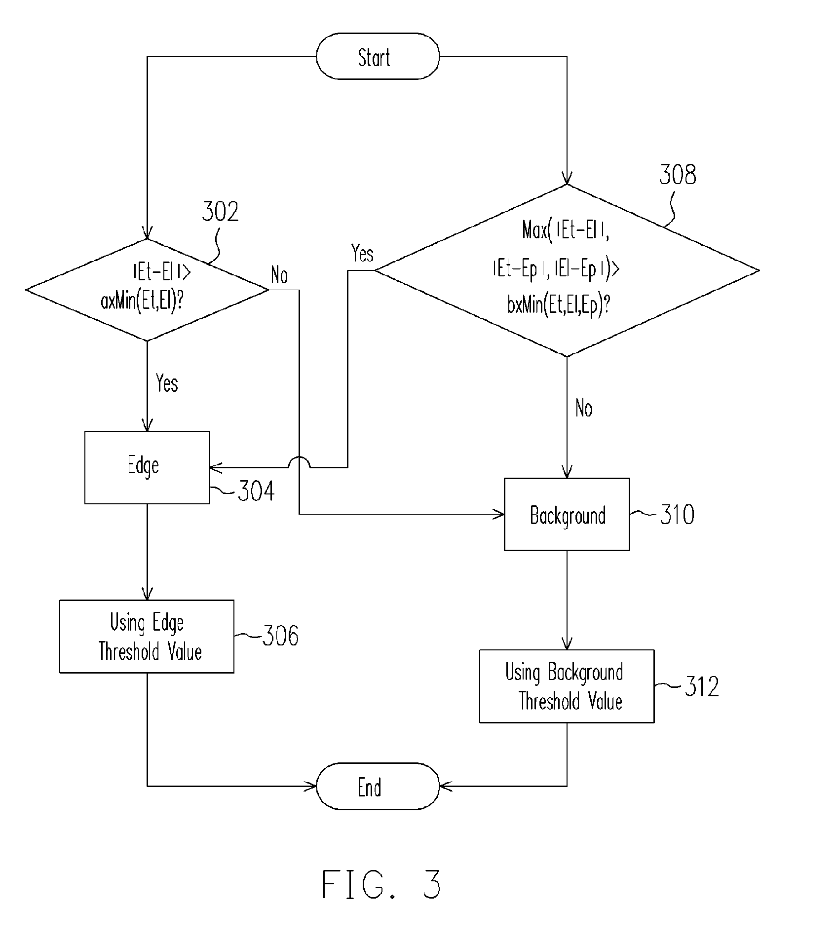 Method for setting the threshold of a fast motion estimation algorithm