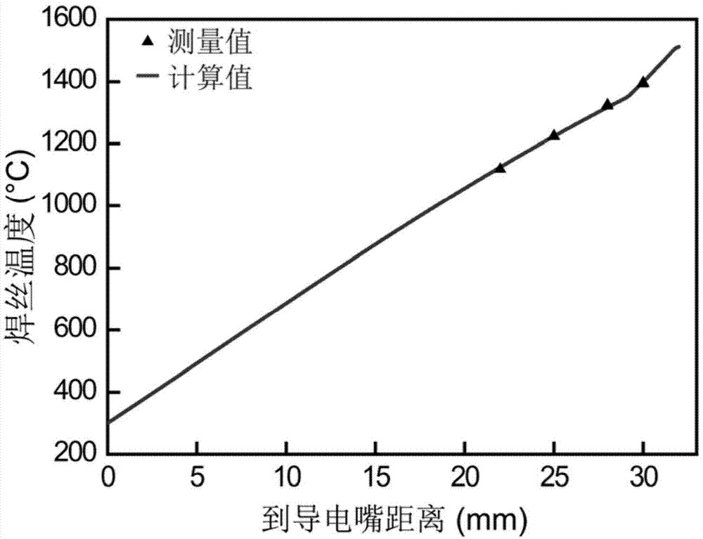 Method for measuring temperature of welding wire for laser hot wire welding