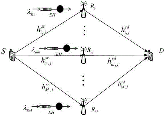 Relay selection method of energy acquisition based multi-relay cooperative communication system