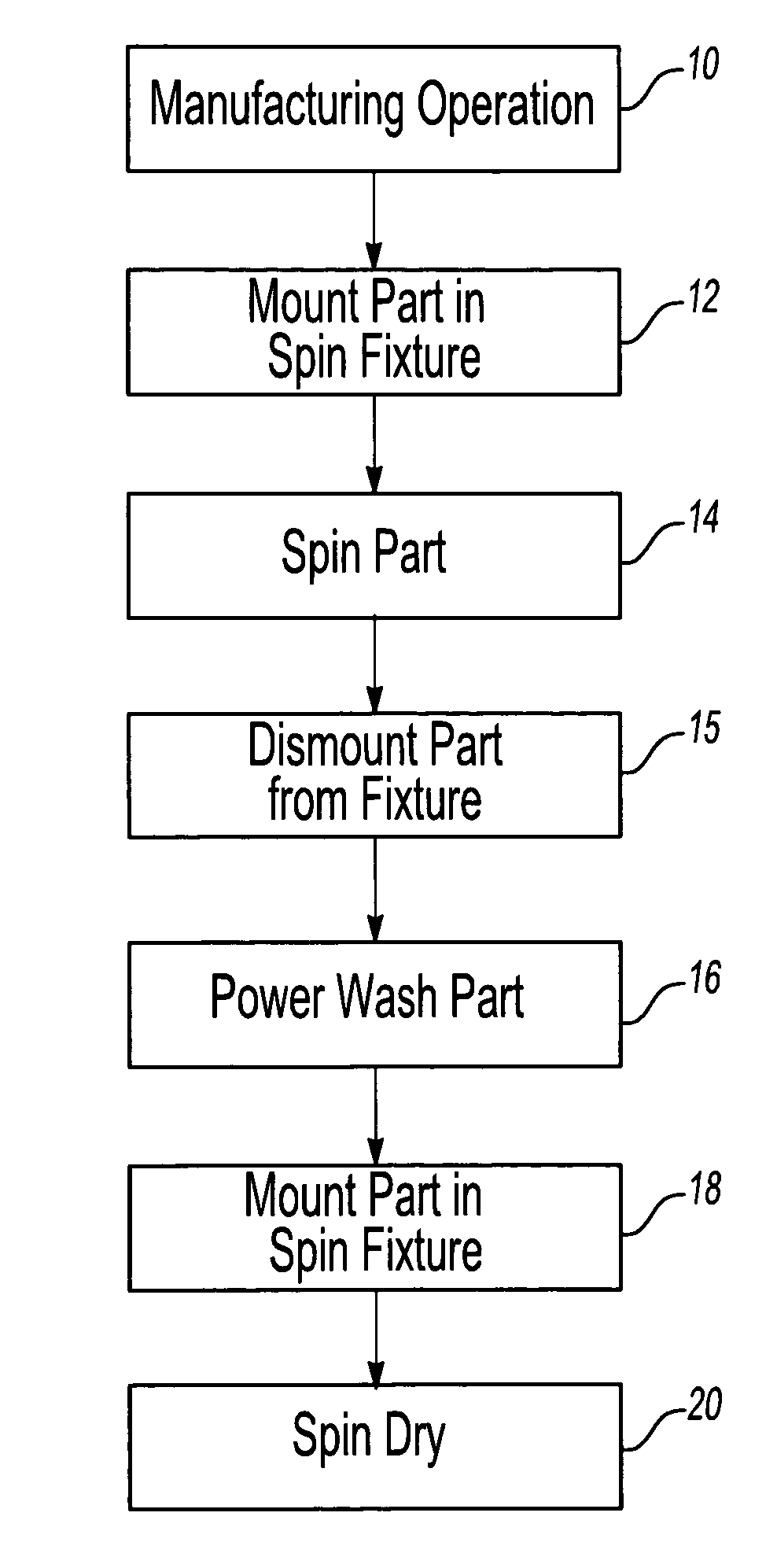 Method for cleaning an industrial part
