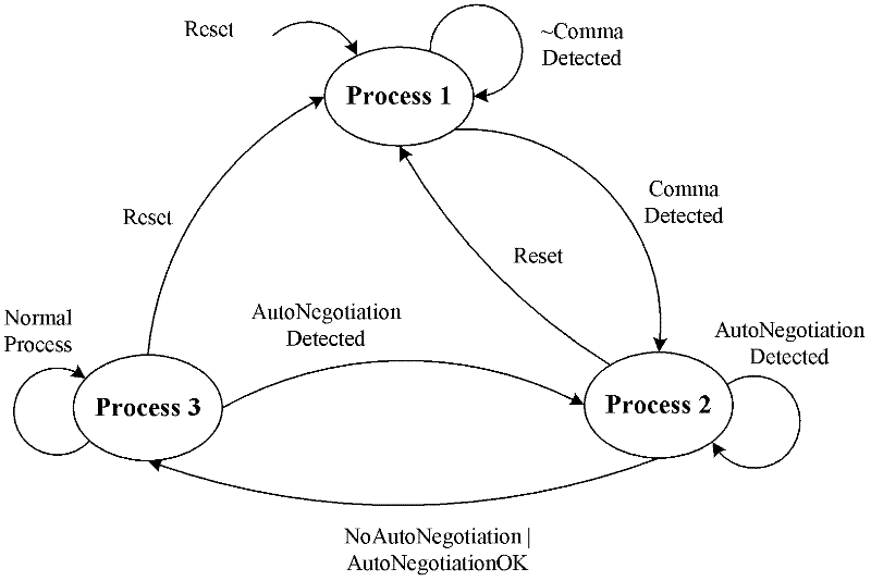 Device and method for guaranteeing normal communication of Ethernet