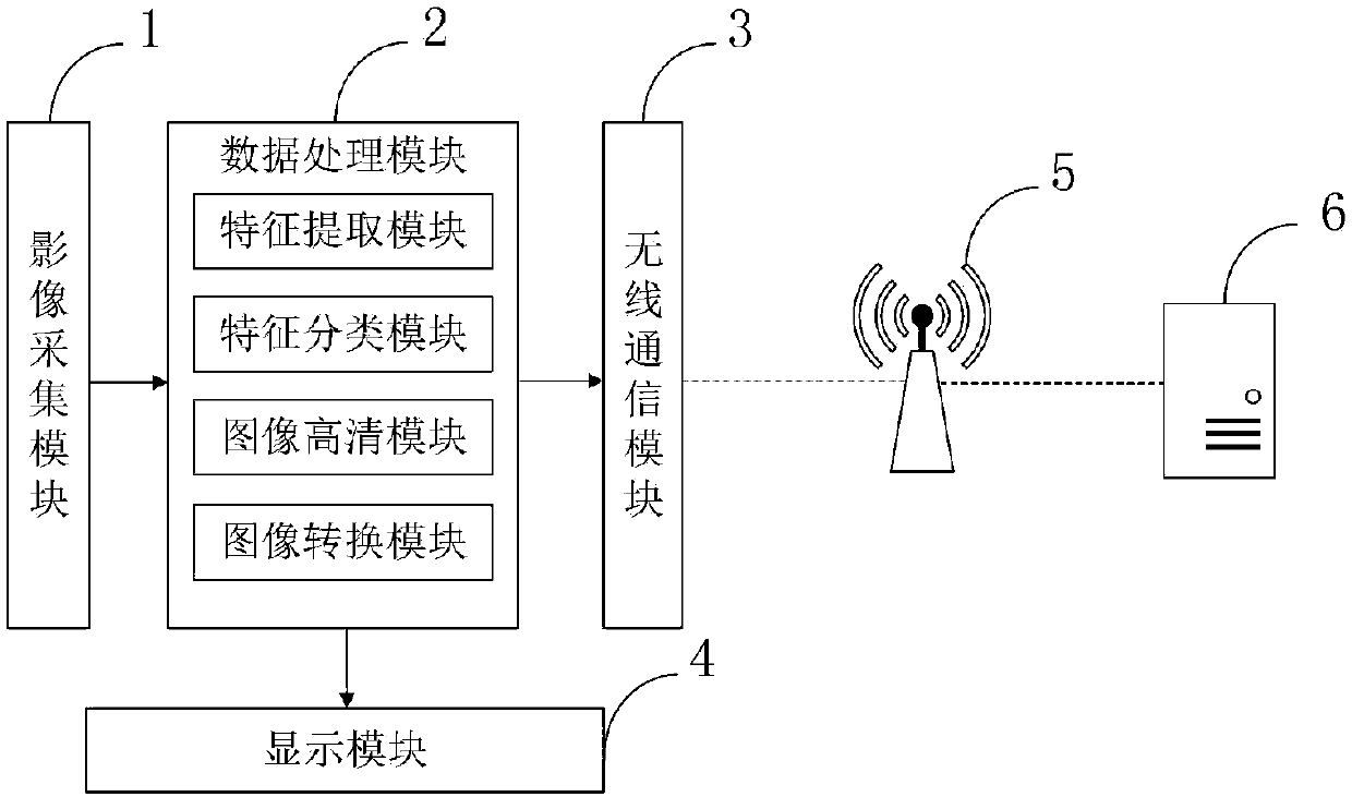 High-resolution remote sensing image road information extraction system