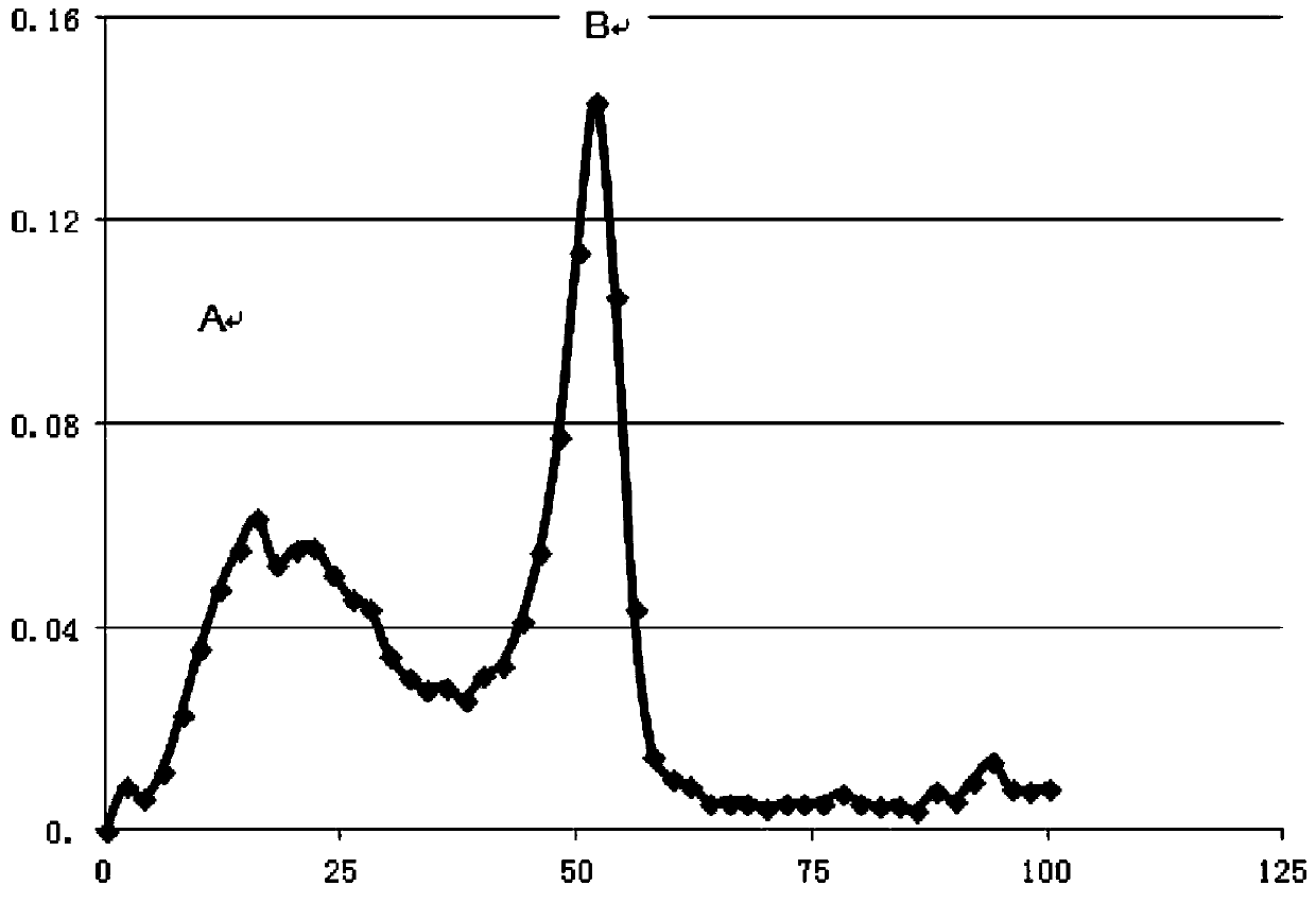 Cod skin oligopeptides and separation and purification method thereof and application thereof in preparing alpha-glucosidase inhibitor and medicine for resisting type II diabetes