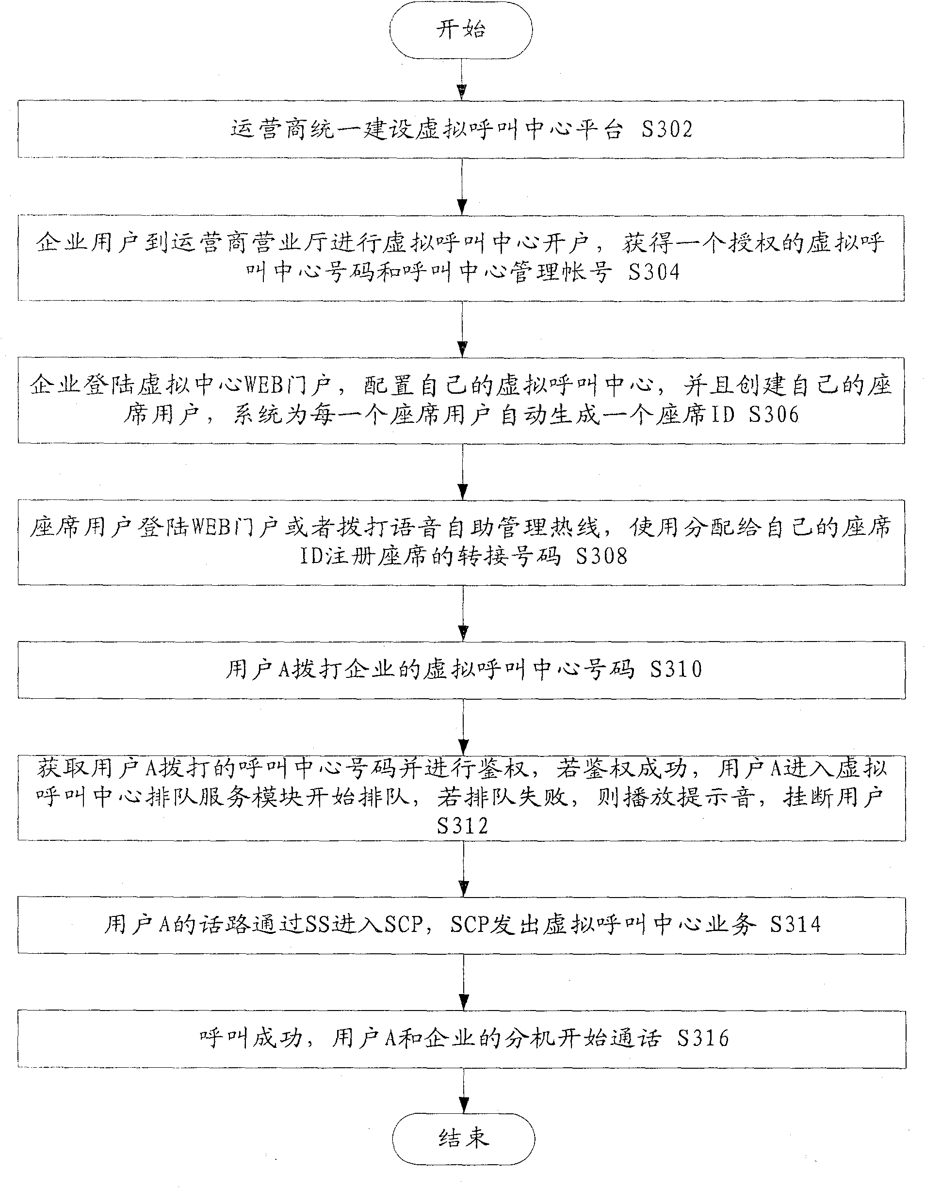 Virtual call center system and virtual call method