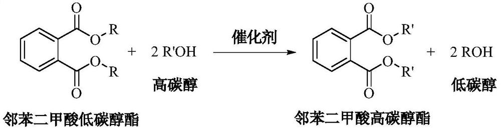 A kind of method for transesterification continuous reaction to prepare higher carbon alcohol phthalate