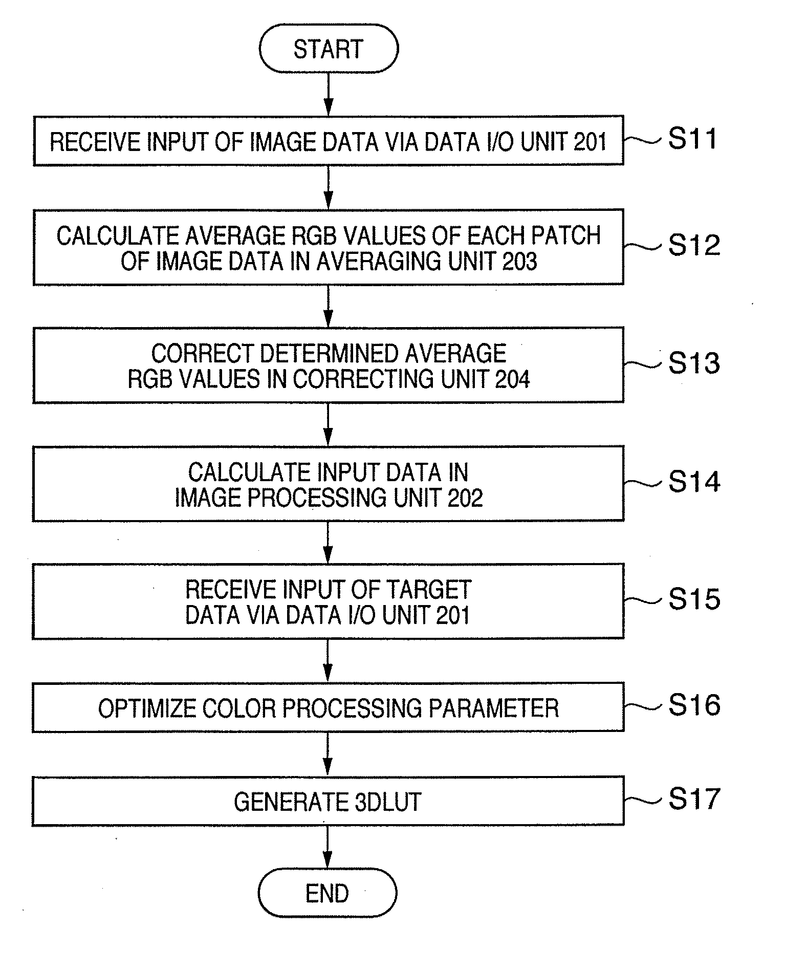 Image processing method and image processing apparatus, and program thereof