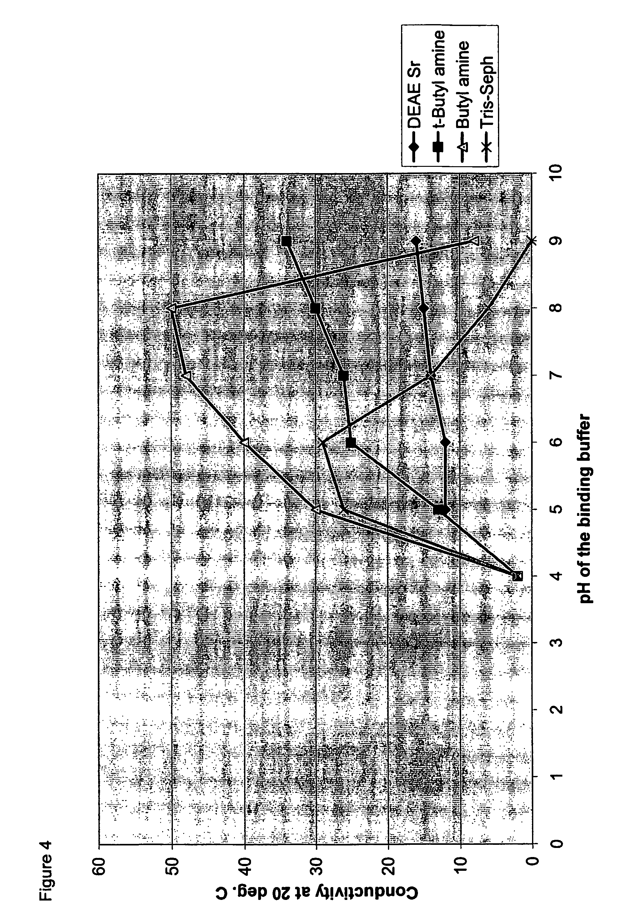 Method, use and kit for separating albumin from contaminants in a liquid