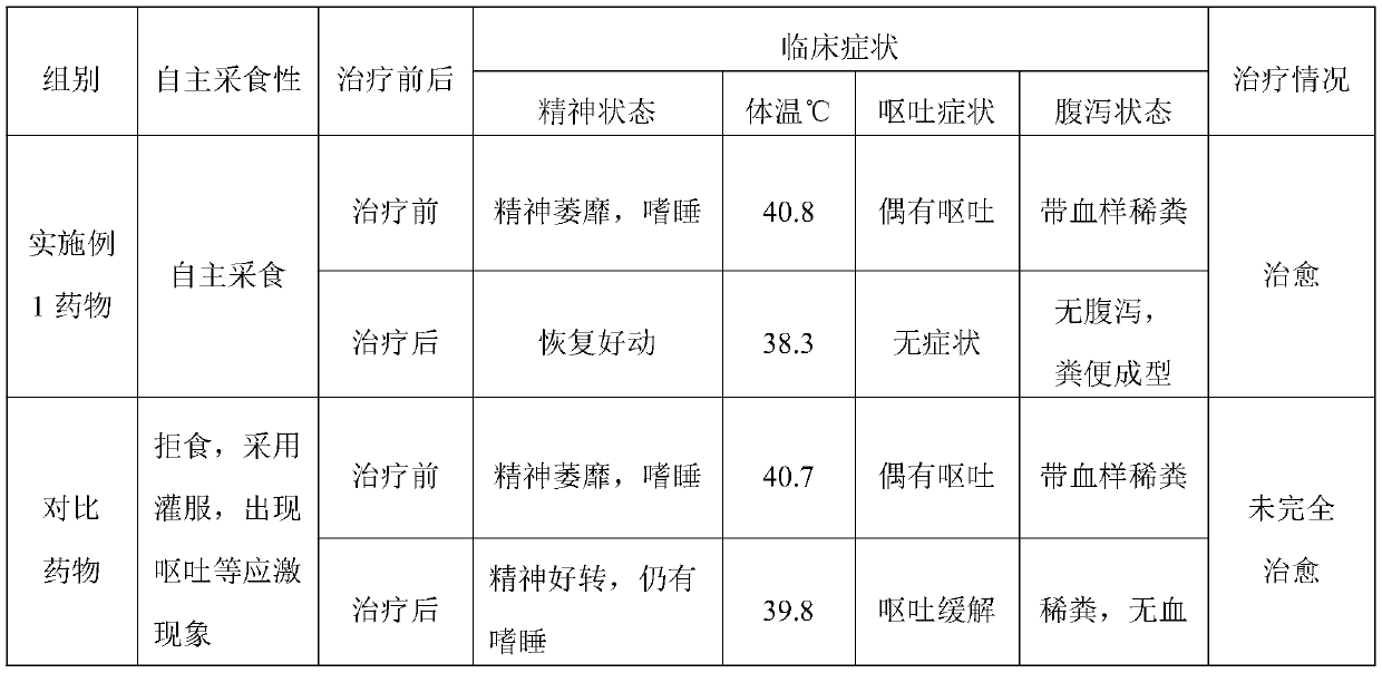 Compound Shuanghuanglian granular preparation for pet and preparation method of preparation