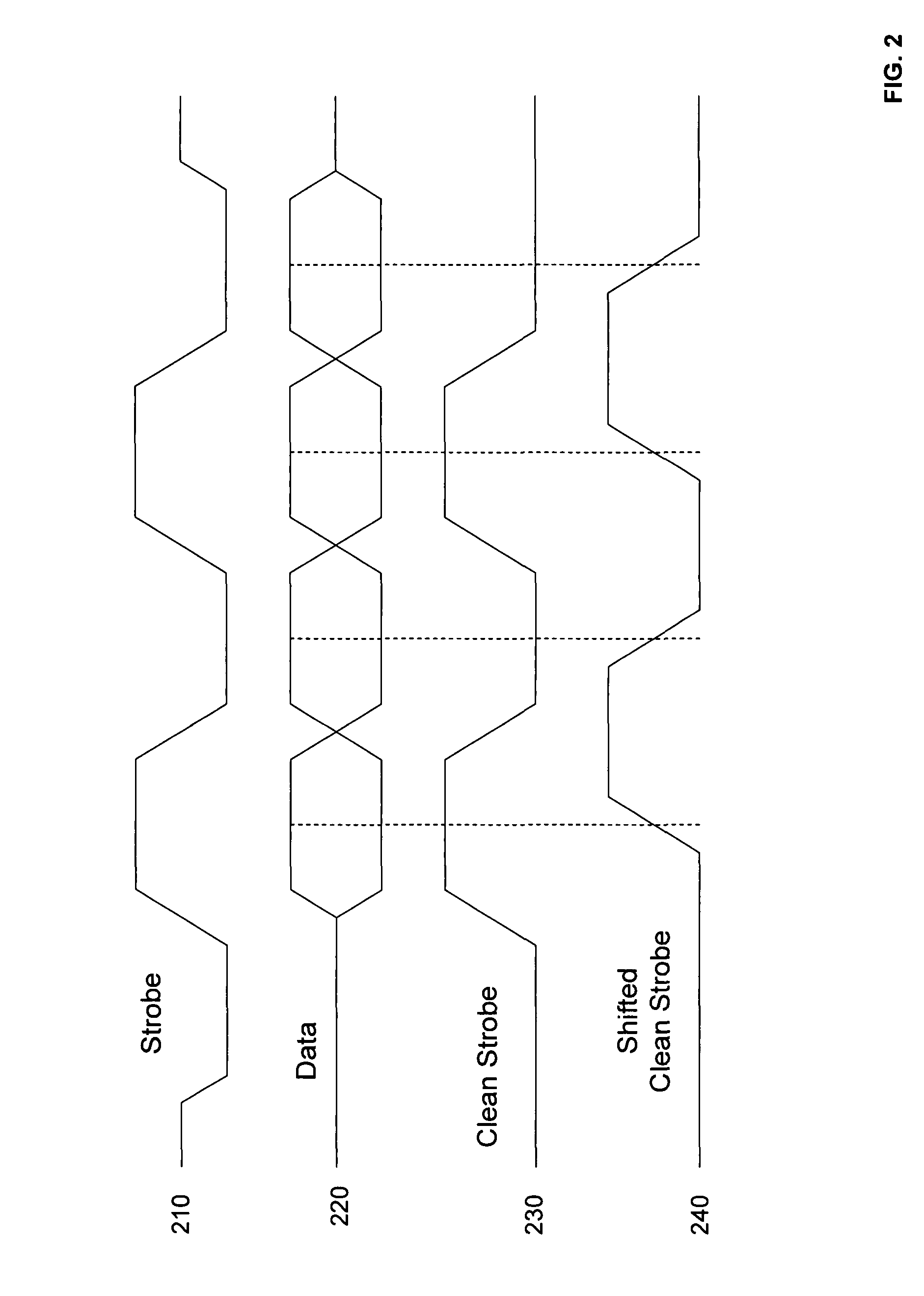 Method and apparatus for strobe-based source-synchronous capture using a first-in-first-out unit