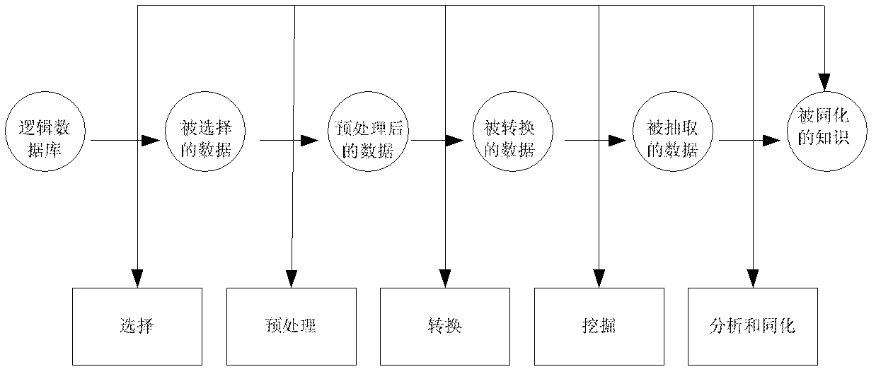 Real-time monitoring method for energy consumption of public building based on data mining