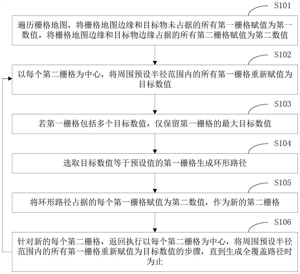 Full-coverage path generation method and device, terminal equipment and storage medium