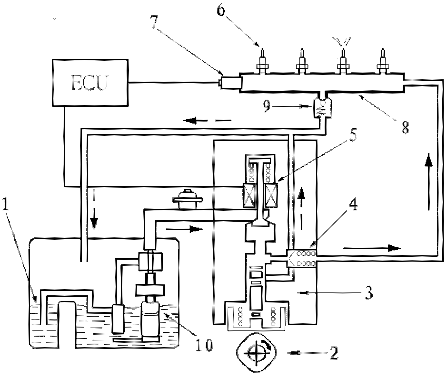 Rail pressure control method for gasoline direct injection engine common rail fuel system