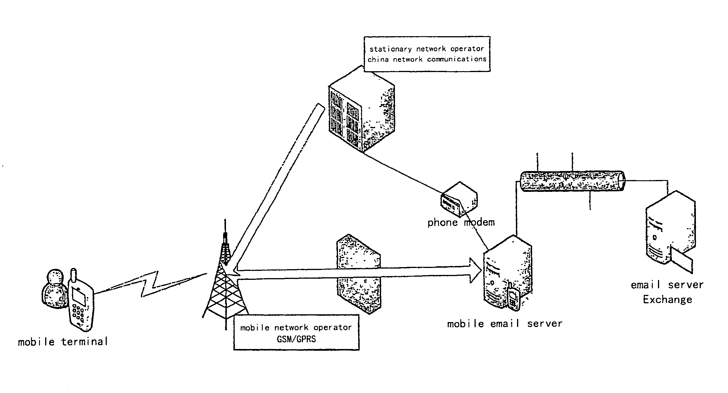 Method and System for Data Pushing