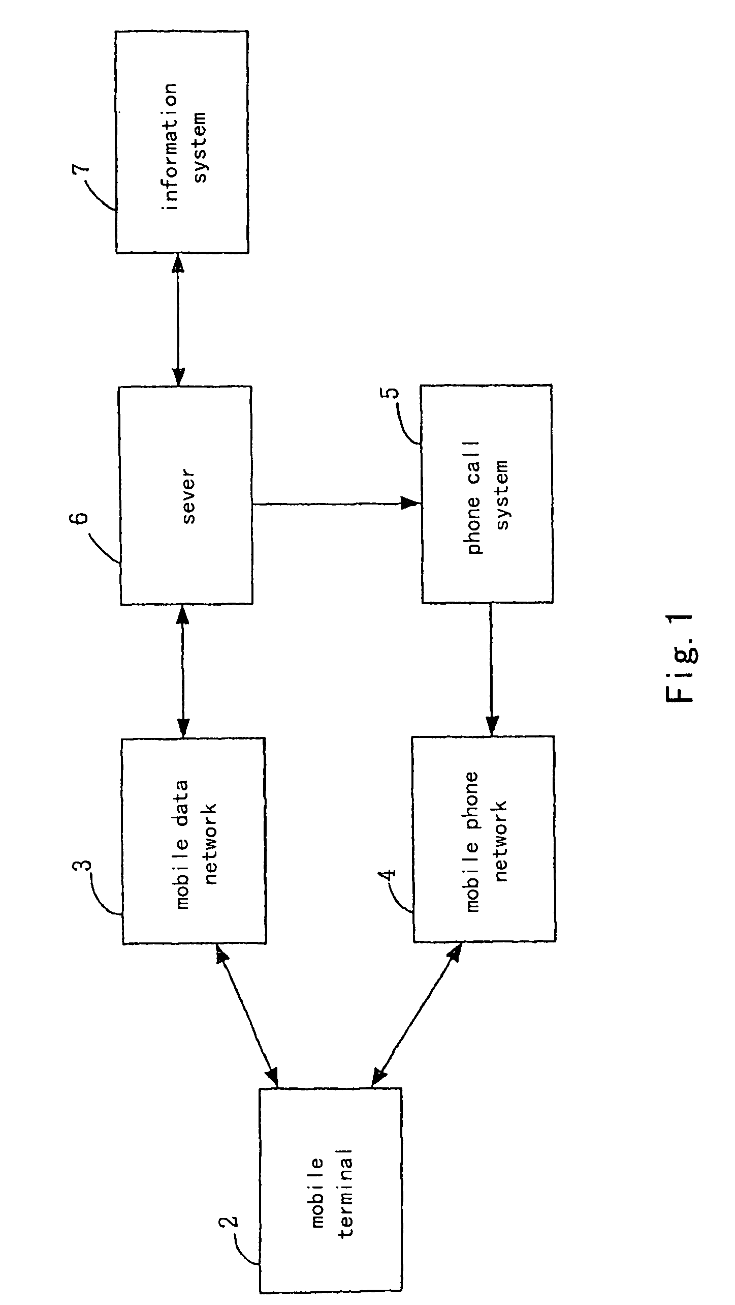 Method and System for Data Pushing