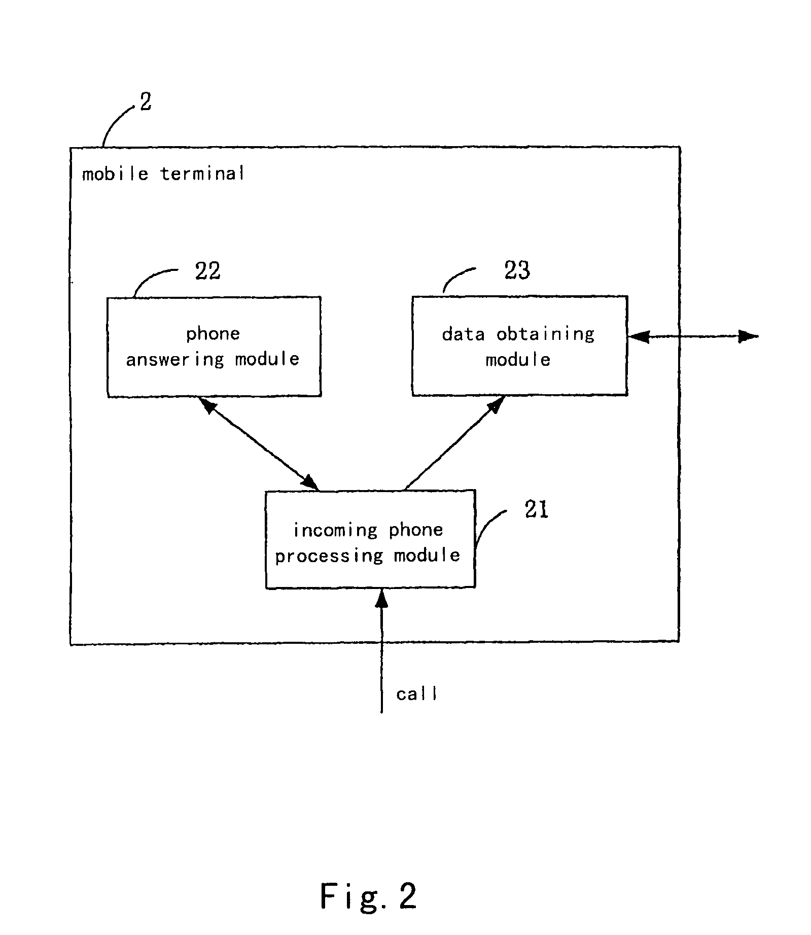 Method and System for Data Pushing