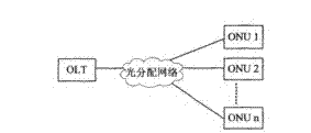 Method for maintenance management of PON (Passive Optical Network) terminal