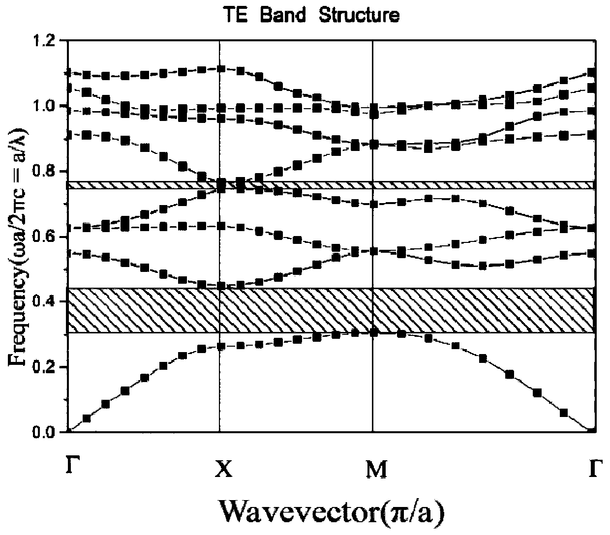 Photonic crystal heterostructure capable of realizing broadband light wave one-way transmission