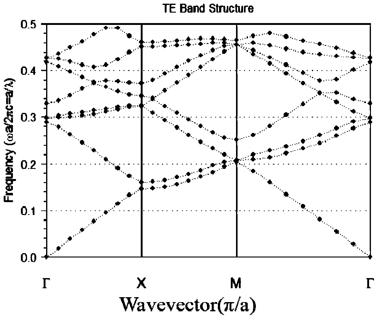 Photonic crystal heterostructure capable of realizing broadband light wave one-way transmission