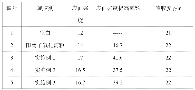 Surface sizing agent and preparation method thereof