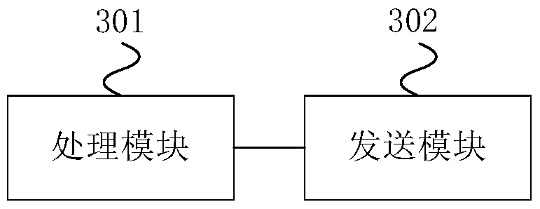 Data protection method and device