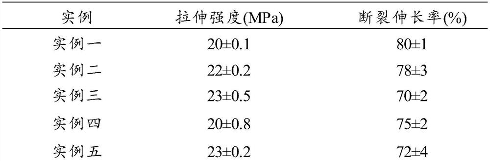 A kind of preparation method of high-performance lldpe/pet microfiber reinforced blend