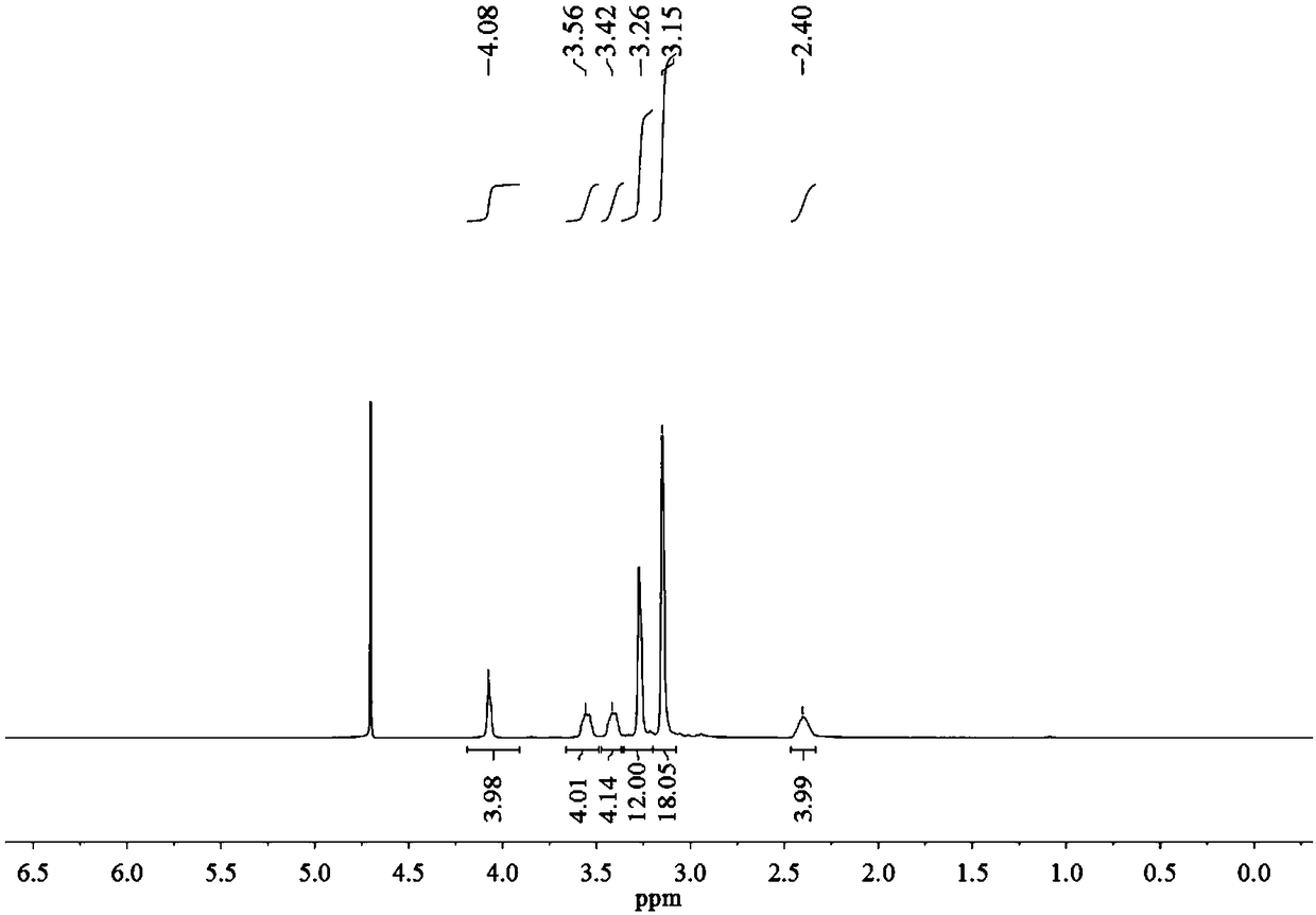 Wormlike micelle constructed by electrostatic based tetrameric surfactant