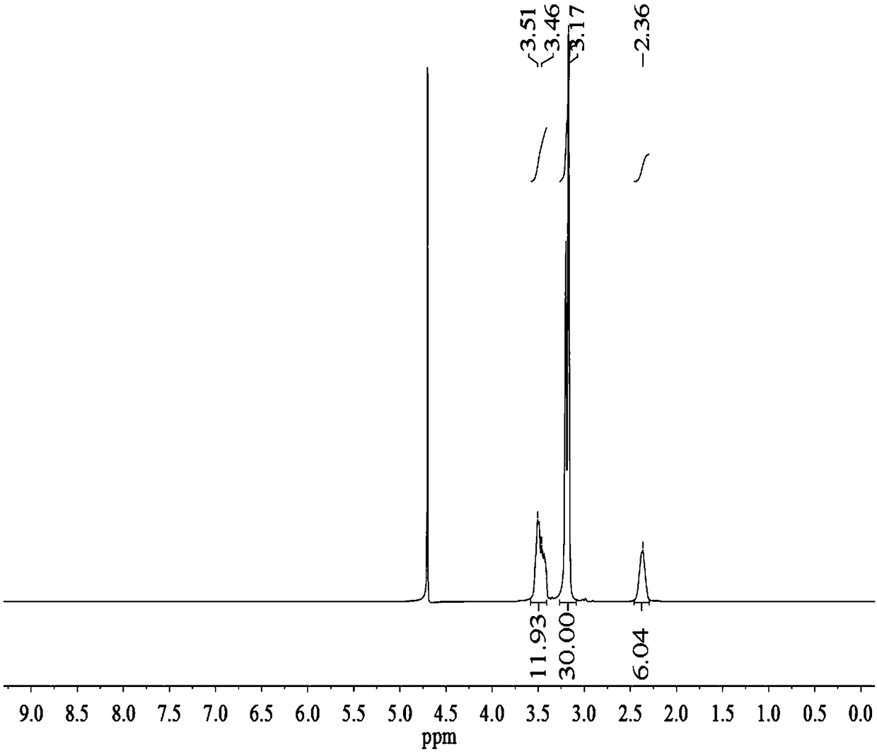 Wormlike micelle constructed by electrostatic based tetrameric surfactant