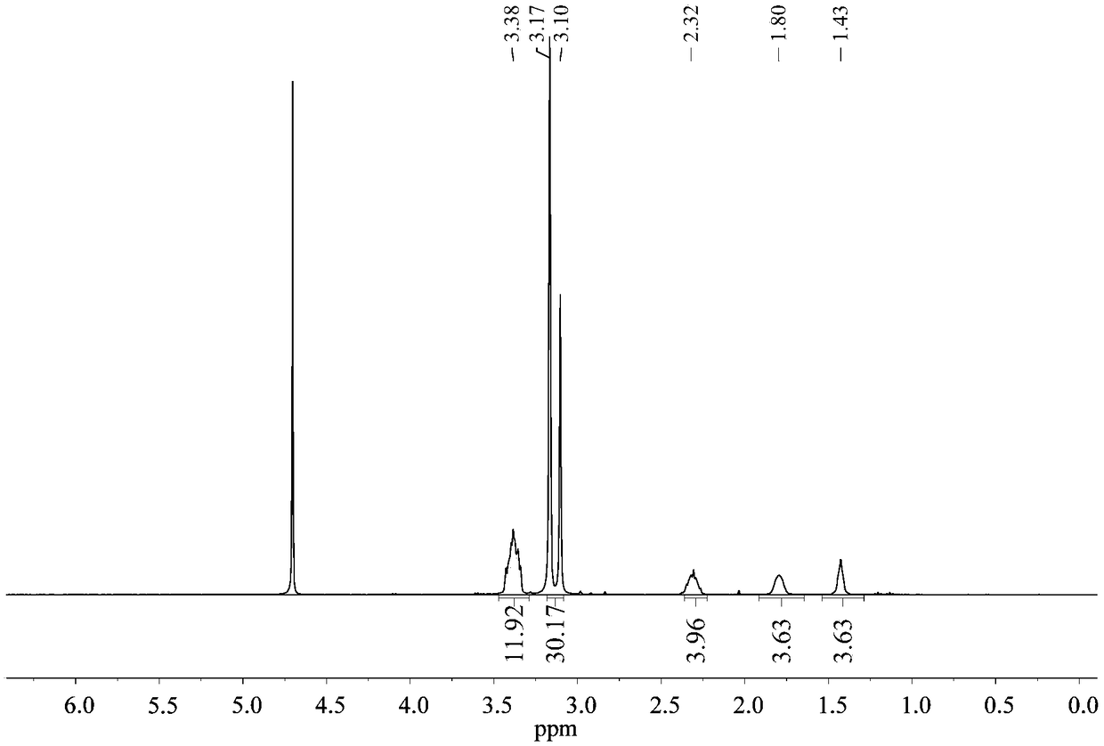 Wormlike micelle constructed by electrostatic based tetrameric surfactant