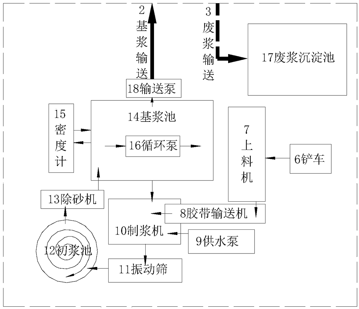 Technology and device for preparing multi-solid phase modified clay paste slurry