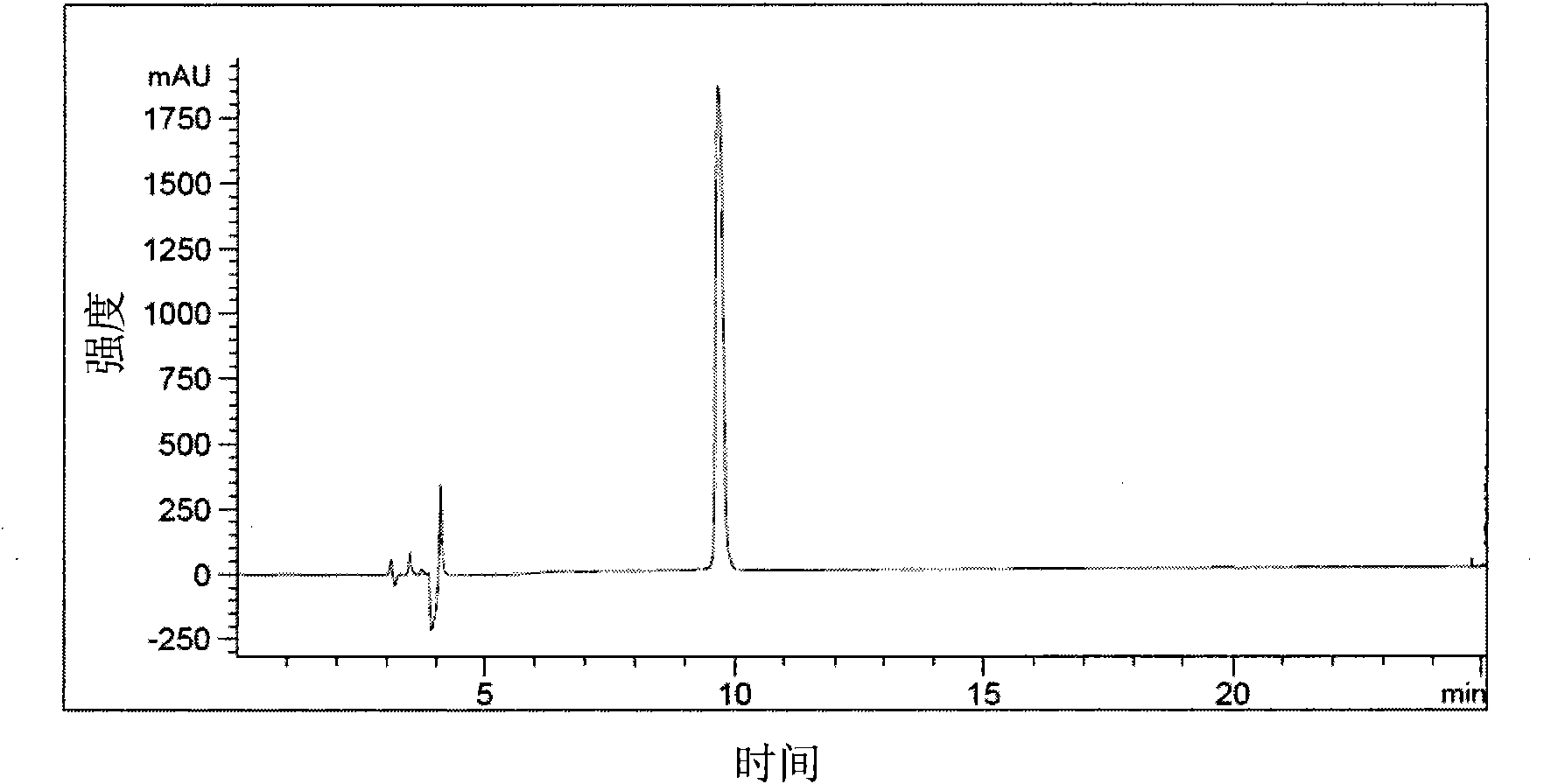 Alpha spiral cation polypeptide molecule and preparation method and application thereof