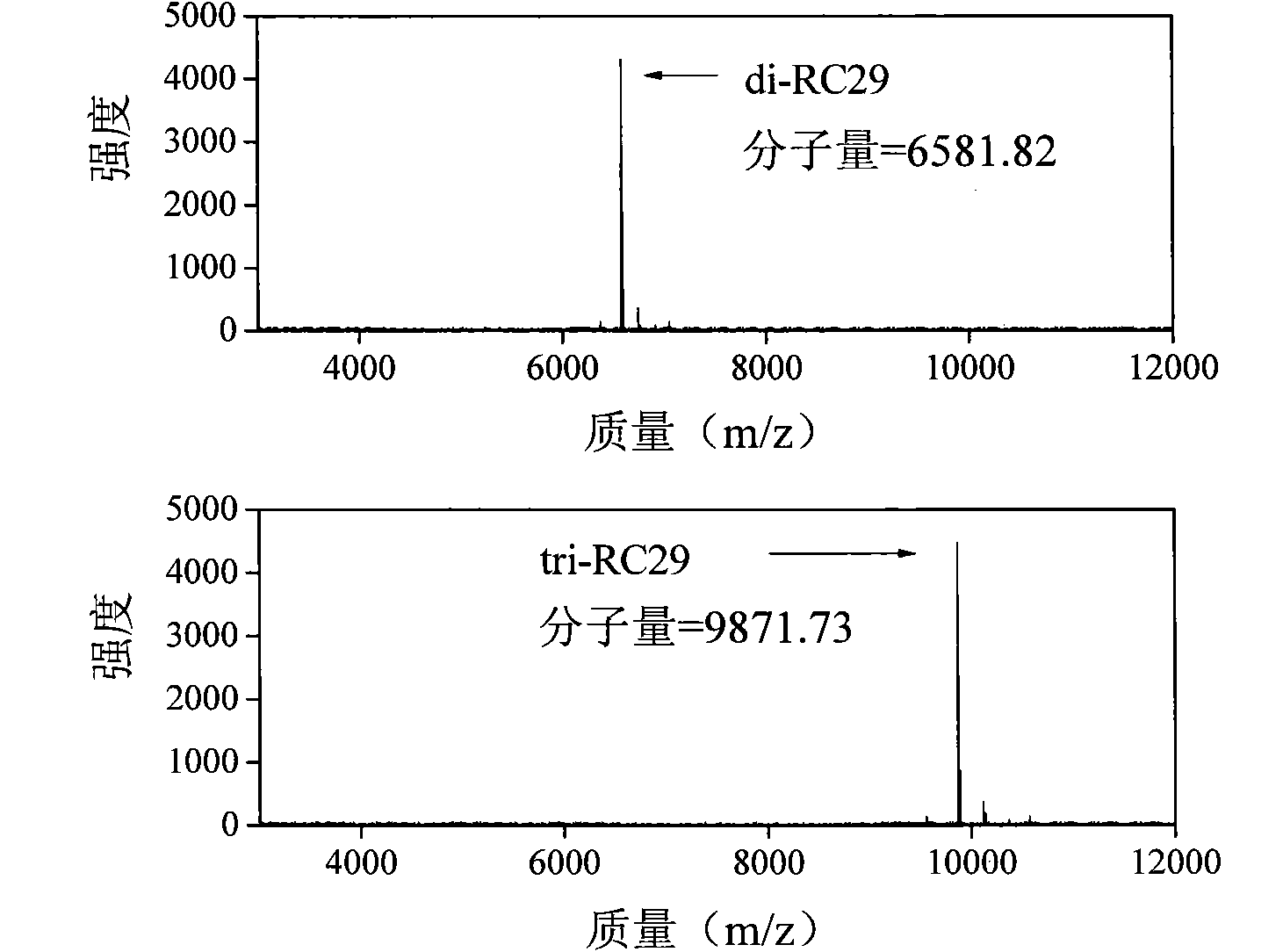 Alpha spiral cation polypeptide molecule and preparation method and application thereof