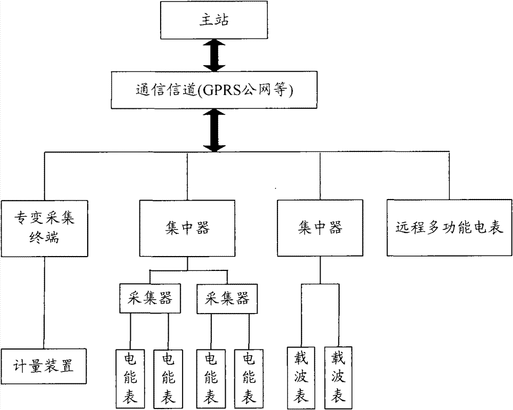 Terminal and method for acquiring power utilization information