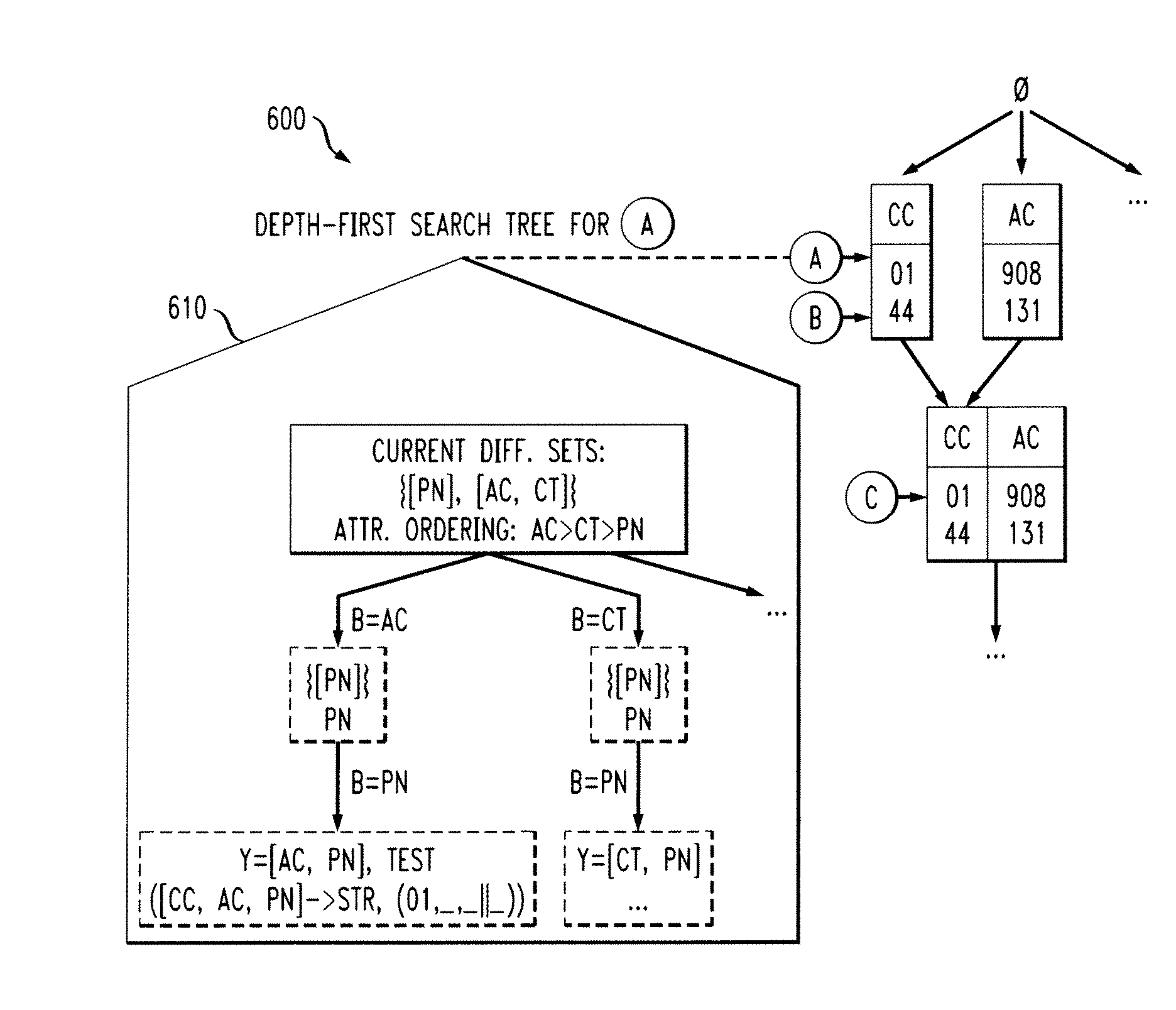 Methods and Apparatus for Identifying Conditional Functional Dependencies