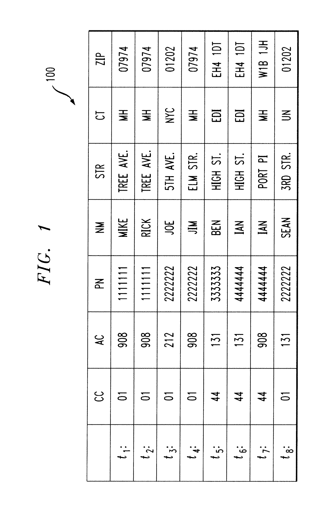 Methods and Apparatus for Identifying Conditional Functional Dependencies