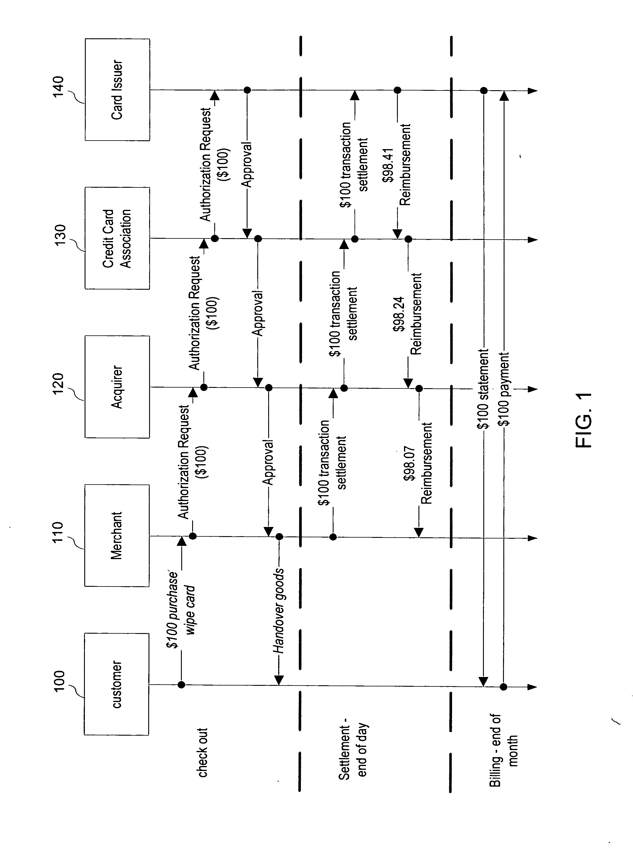 System and method for securely making payments and deposits