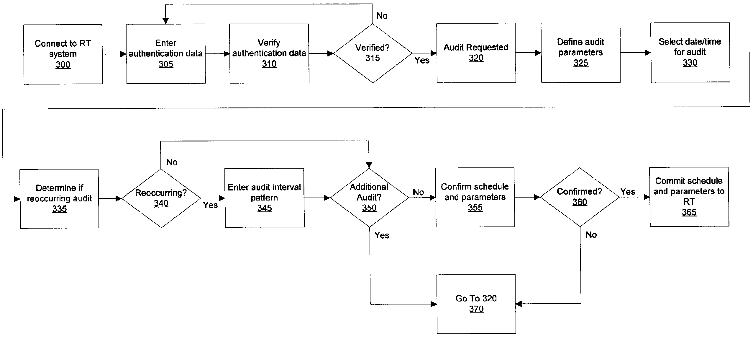 Rate validation system and method