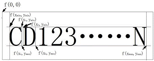 Image character detection and identification method