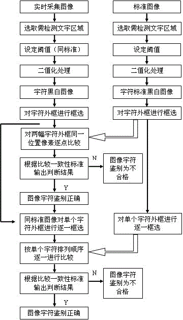 Image character detection and identification method