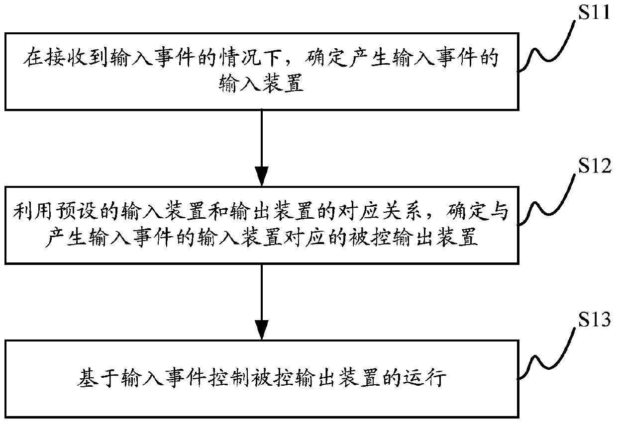 Information processing method, information processing device, and electronic device