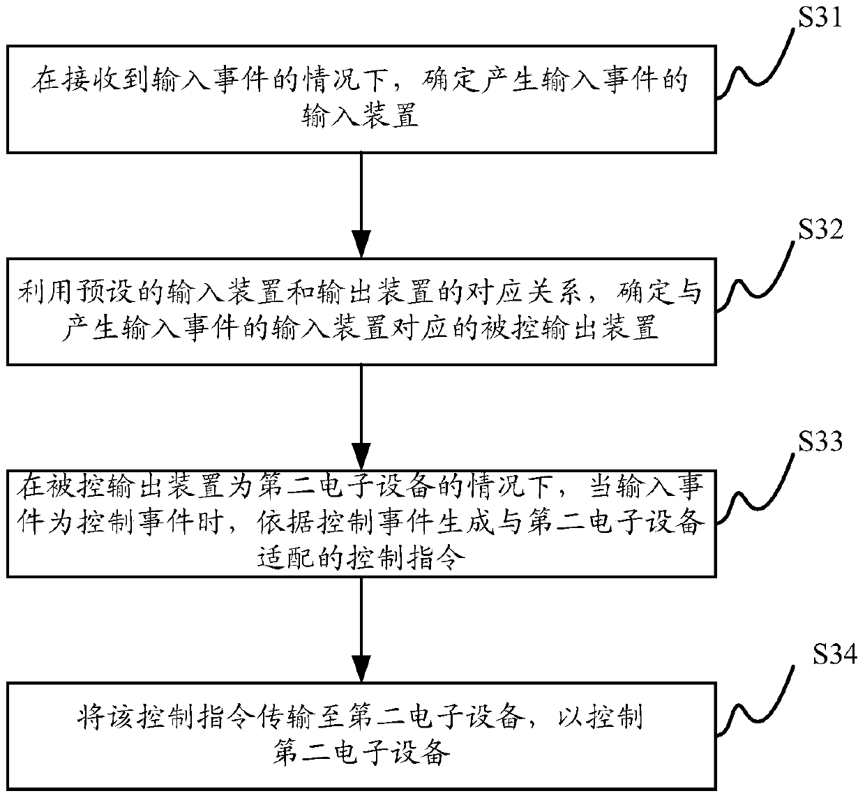 Information processing method, information processing device, and electronic device