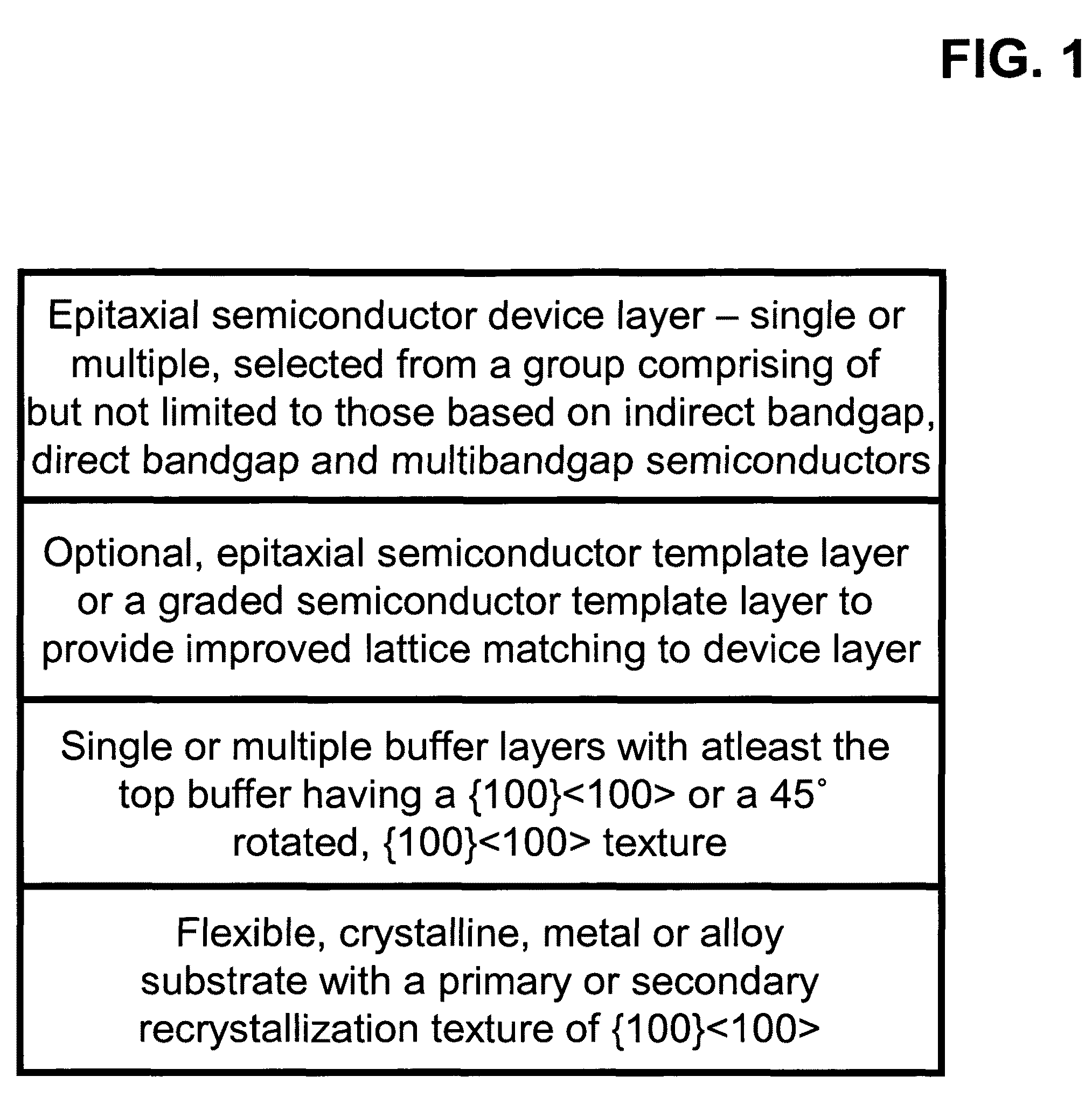 {100}&lt;100&gt; or 45°-rotated {100}&lt;100&gt;, semiconductor-based, large-area, flexible, electronic devices