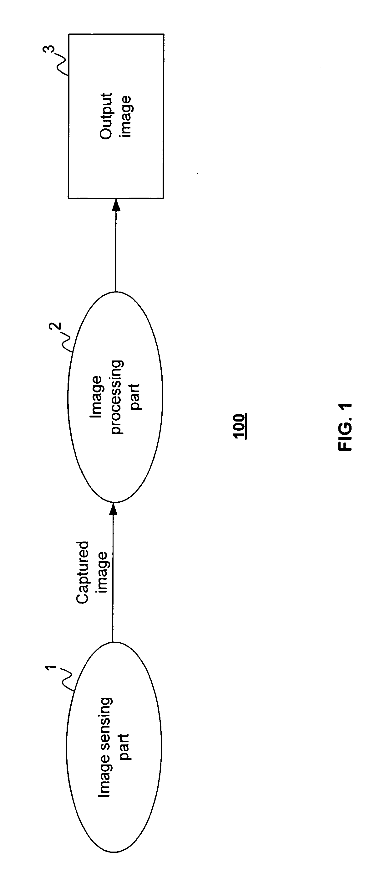 Method and apparatus for obtaining high dynamic range images