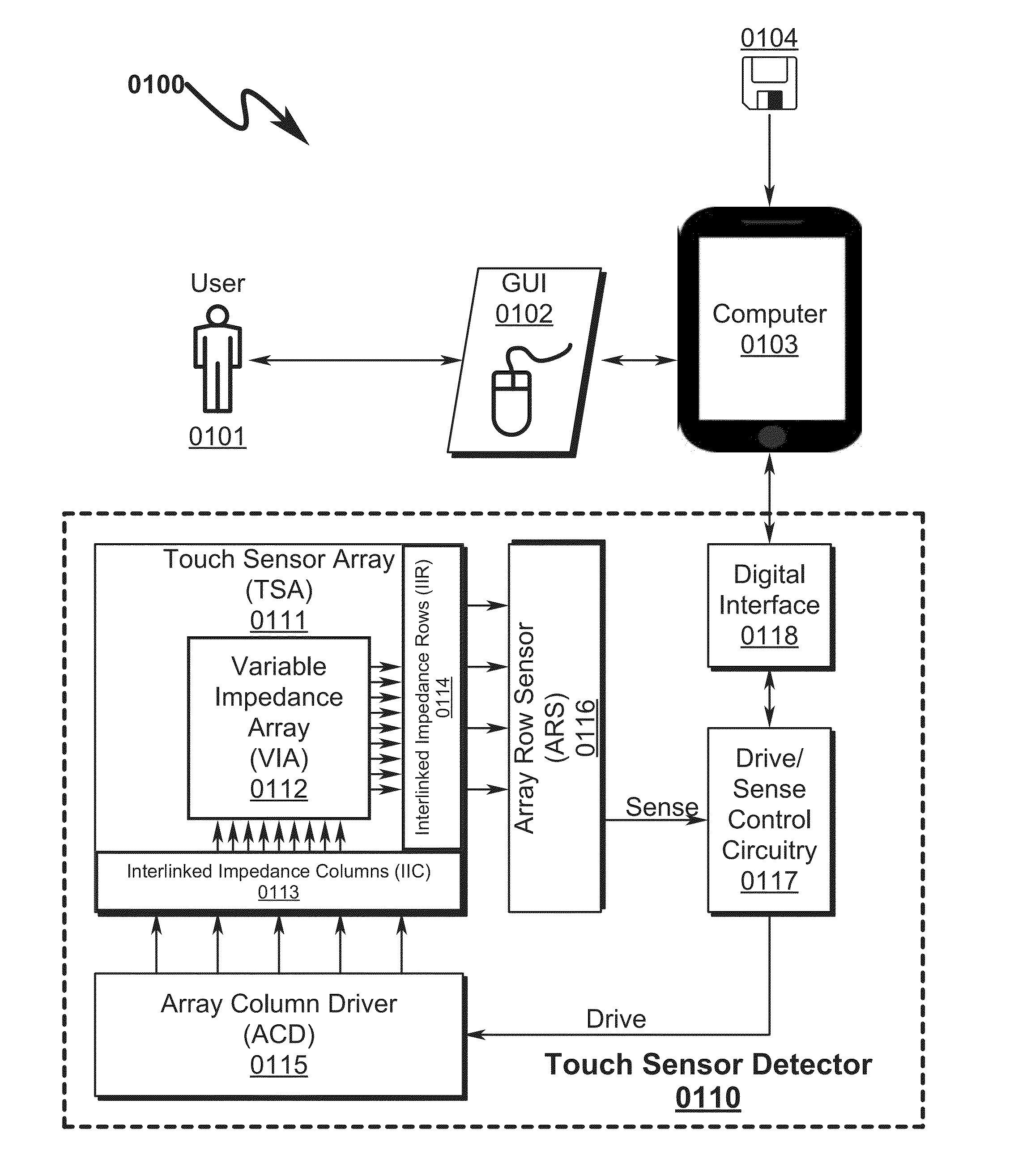 Capacitive touch sensor system and method