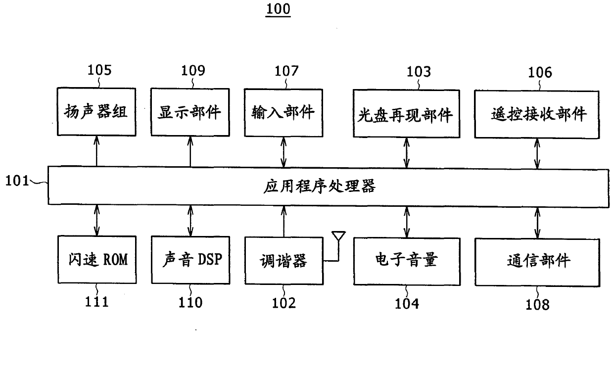 Content reproduction apparatus and content reproduction system