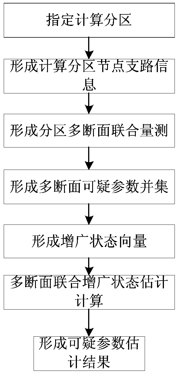 A Multi-section Joint Parameter Estimation Method Based on Topological Partition