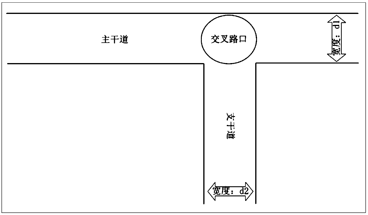 Iterative simulation method of macro-model for crowd evacuation