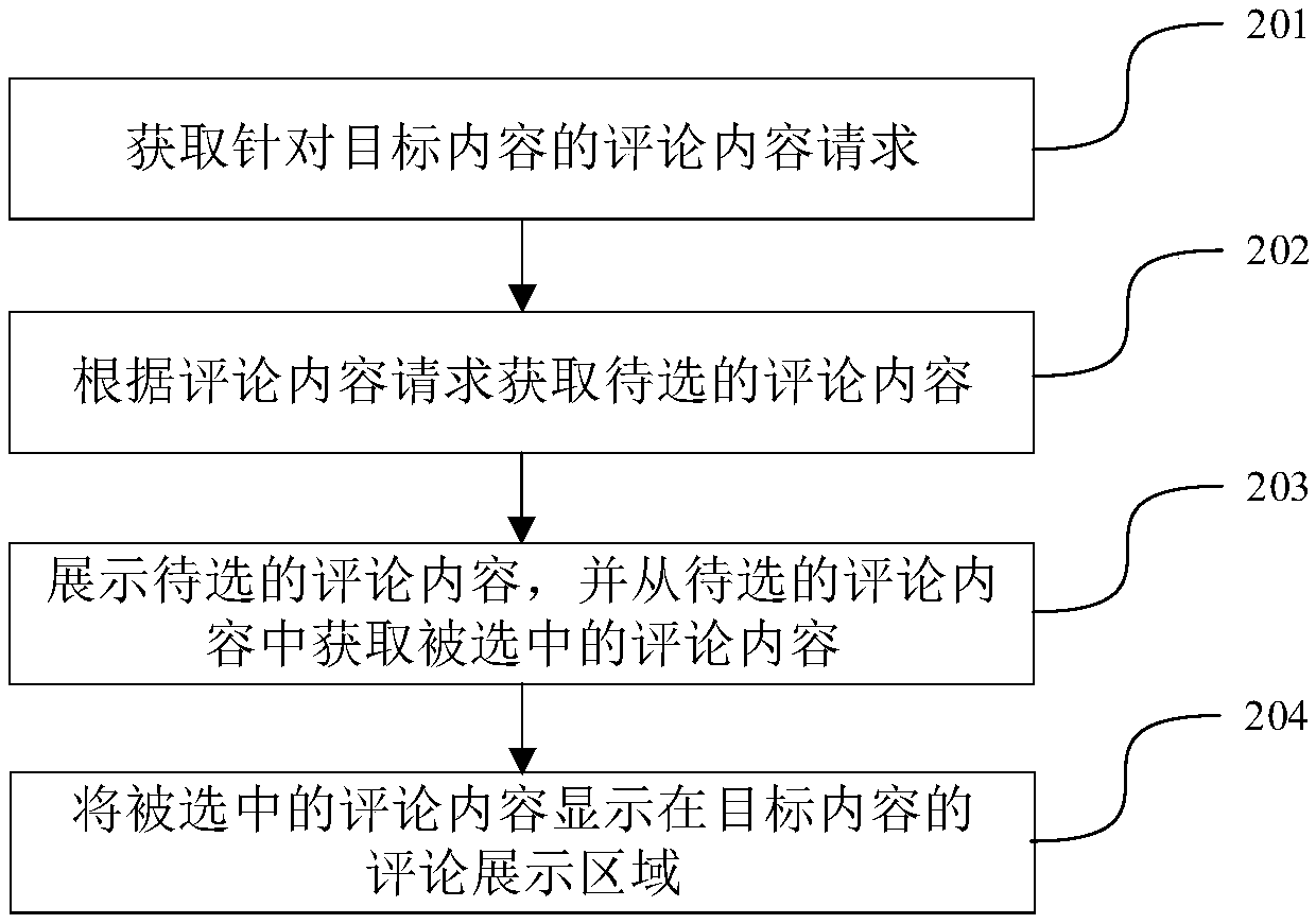 Comment publishing method, device and equipment and readable storage medium